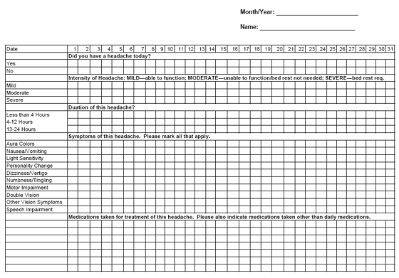 SSD headache diary